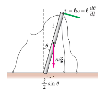 Diagram of a radio transmission tower, showing its rotation angle θ, forces, and motion equations for analysis.