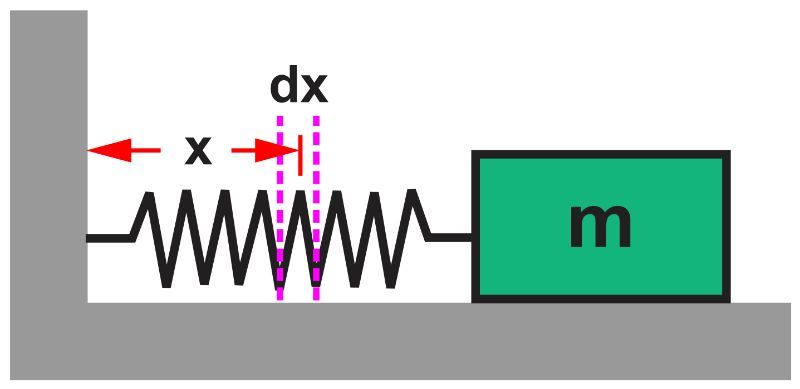 Diagram of a spring and mass system illustrating seismic isolators for energy damping.