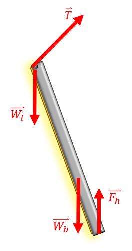 Free body diagram of a street lamp showing tension and weights, illustrating forces acting on it.
