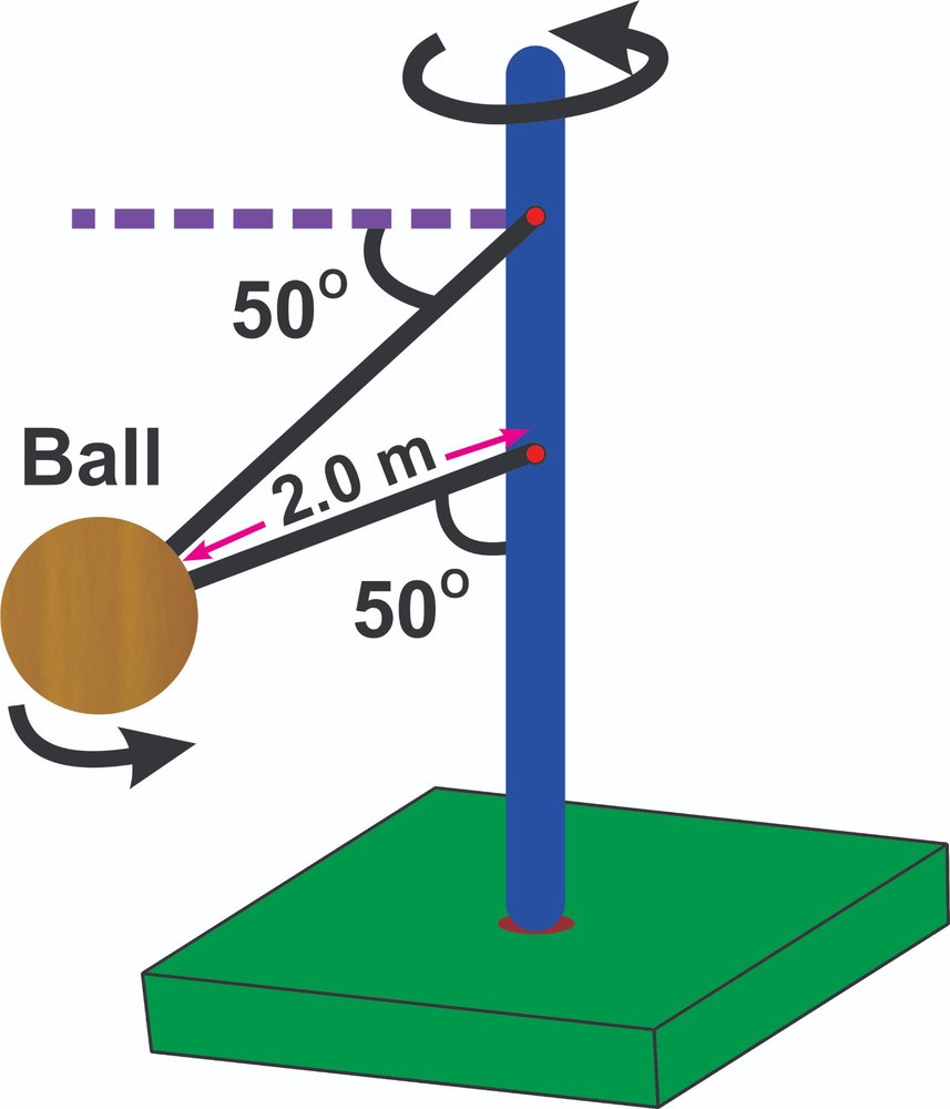 Wooden ball attached by two wires at 50° angles, rotating horizontally around a vertical blue pole on a green base.