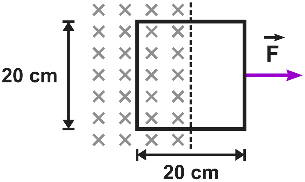 Diagram of a square wire loop in a magnetic field, showing dimensions and force direction.