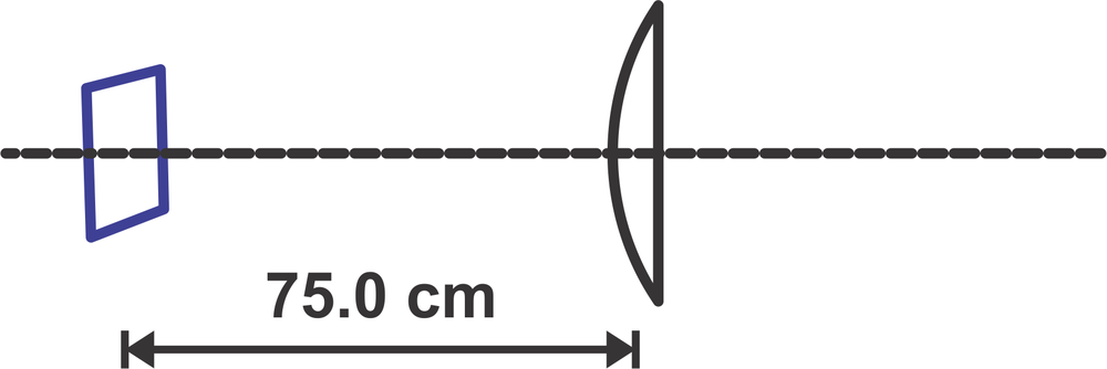 Diagram showing a plano-convex lens focusing blue light from an object 75 cm away.