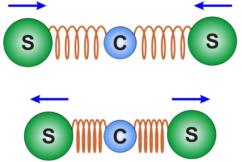 Illustration of carbon disulfide molecule oscillating, showing sulfur atoms moving symmetrically.