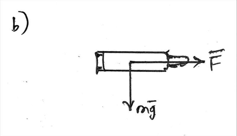 Free-body diagram of a bullet showing normal and gravitational forces acting vertically.