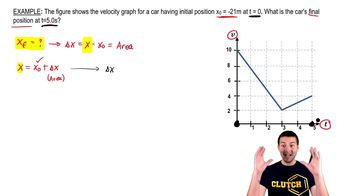 Velocity vs. Time Graph, Slope, Acceleration & Displacement - Video &  Lesson Transcript