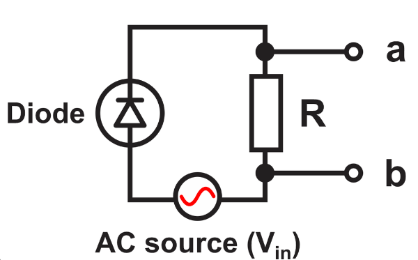 Diagram of a half-wave rectifier circuit with an AC source and load resistor.