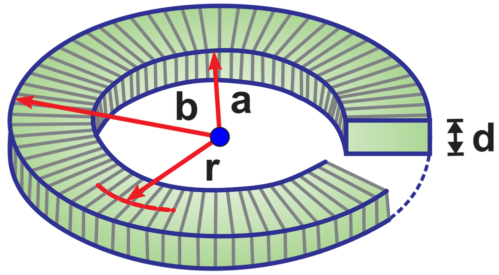 Illustration of a toroidal coil with dimensions a, b, and d, used to study self-inductance.