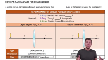 Ray Diagrams for Convex Lenses