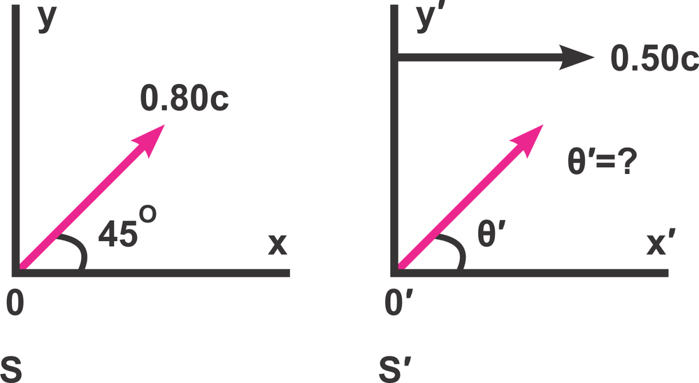 Diagram showing spaceship velocity at 45° in frame S and angle θ' in frame S'.