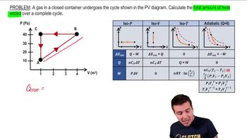 Heat Added Over Complete Cycle