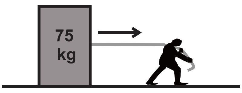 A worker pulls a 75-kg crate on a concrete floor, illustrating kinetic friction concepts.