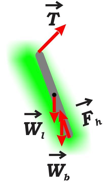 Free body diagram of a street lamp with labeled forces, including tension and weights.