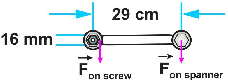 Diagram showing forces on a spanner and screw, with dimensions for torque calculation in physics.