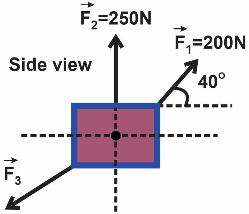 Diagram showing a box pulled by three forces, F1=200N, F2=250N, and F3, for equilibrium analysis.