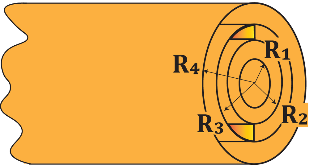 Cross-sectional diagram of four concentric copper cylinders labeled R1 to R4 with arrows indicating radii and connections.