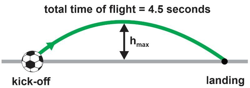 Illustration of a football's trajectory with total flight time of 4.5 seconds and maximum height labeled.