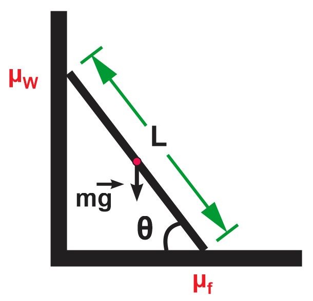 Diagram showing a ladder leaning against a wall with forces acting on it.