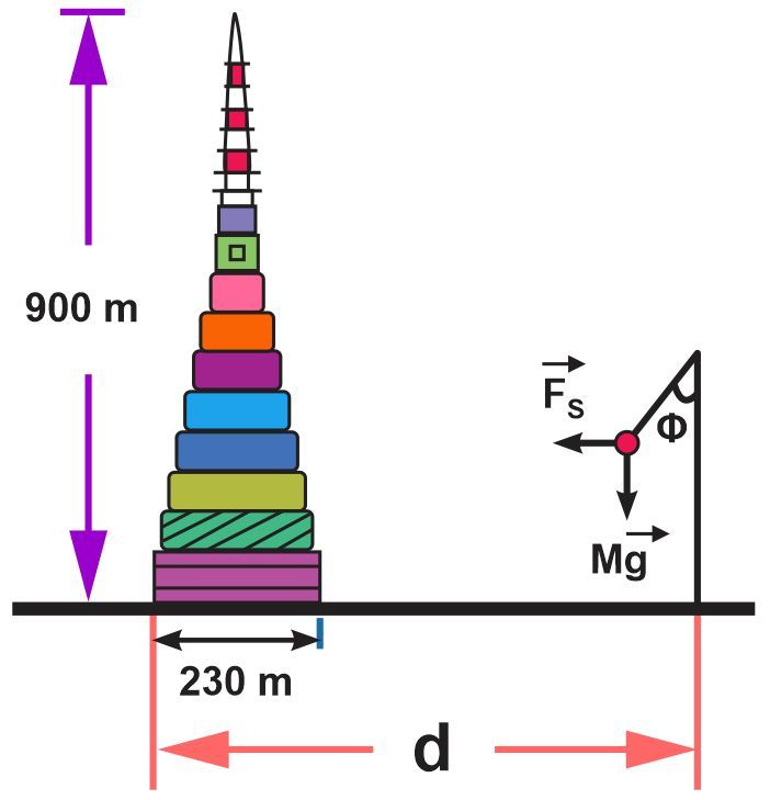 Diagram showing a 900 m skyscraper and pendulum setup for density problem calculations.