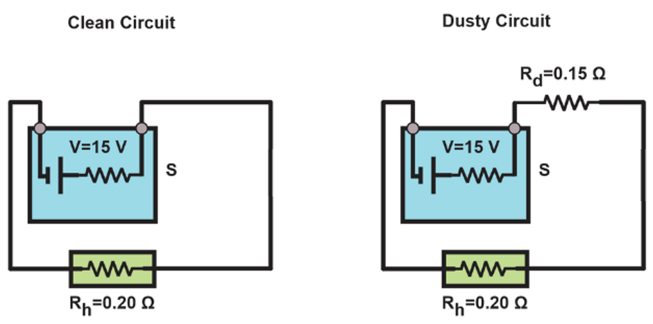 Diagrams of clean and dusty heating element circuits with resistances and voltage.