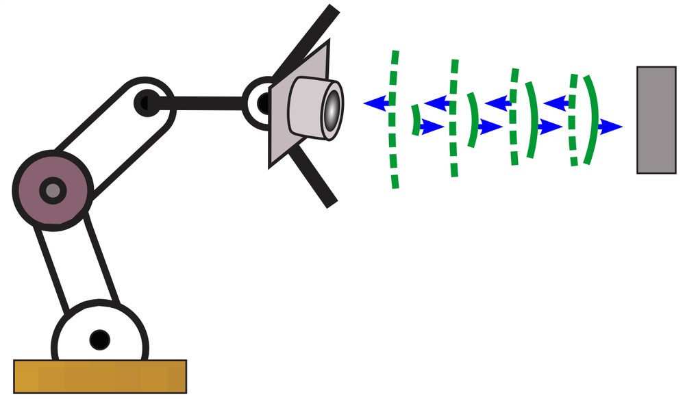 A robotic arm with an ultrasonic sensor measuring distance using sound waves.