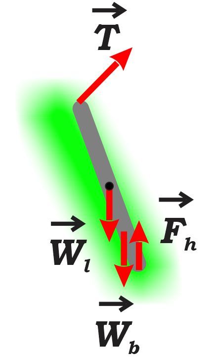 Free body diagram of a street lamp with labeled forces, including tension and weights.