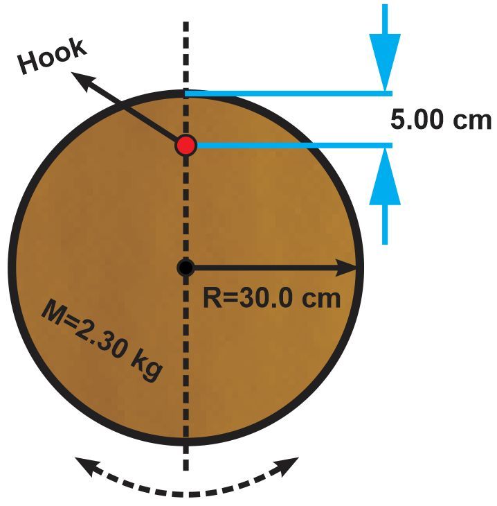 Diagram of a pendulum with a 2.30 kg disk and 30.0 cm radius, showing dimensions and hook position.