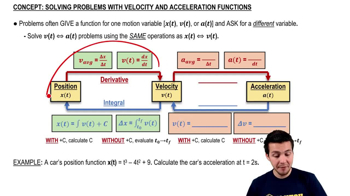 Solving Problems with Velocity and Acceleration Functions