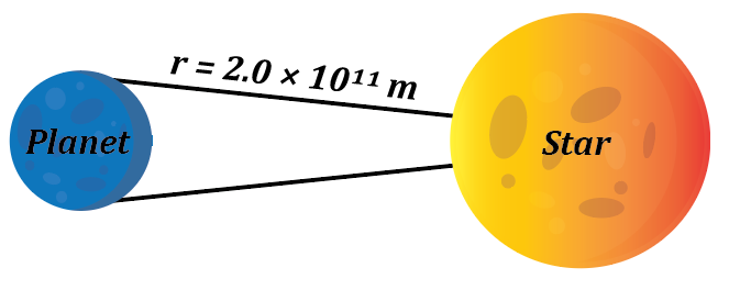 Illustration showing a planet and a star with a distance of 2.0 × 10^11 m labeled.