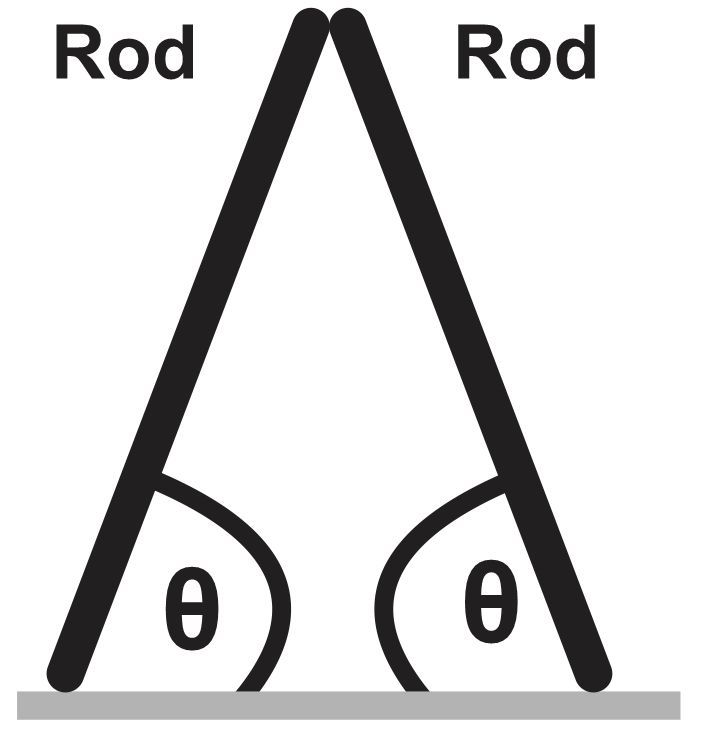 Two identical rods leaning against each other at an angle, illustrating equilibrium in 2D ladder problems.