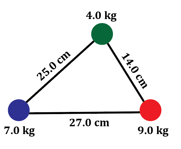 Diagram showing three masses (7.0 kg, 4.0 kg, 9.0 kg) and distances between them for gravitational potential energy calculation.