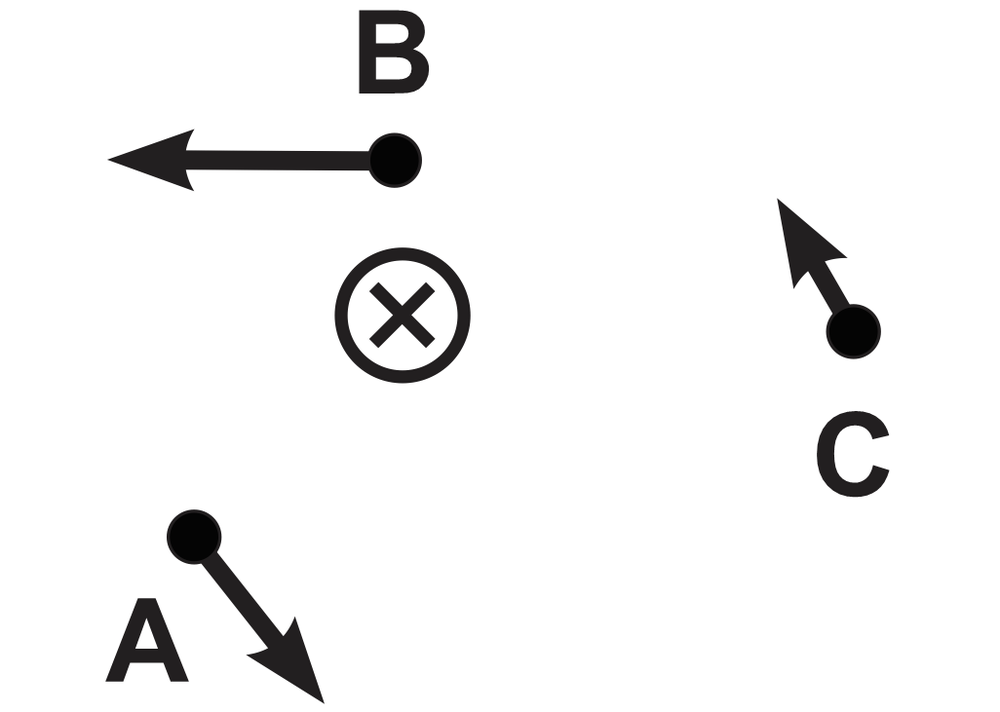 Diagram with arrows indicating magnetic field directions at points A, B, and C due to the current.