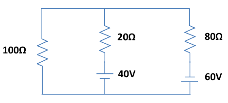 Circuit diagram with three resistors (100Ω, 20Ω, 80Ω) and two voltage sources (40V, 60V) in a loop.