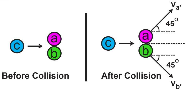 Diagram showing elastic collision of three identical marbles before and after impact.