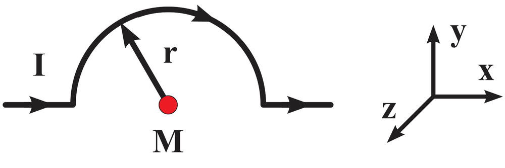 A semicircular wire with current I and radius r, showing point M for magnetic field calculation.