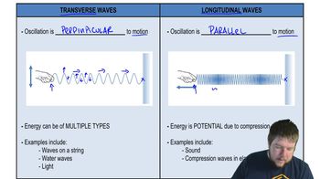 Types of Waves