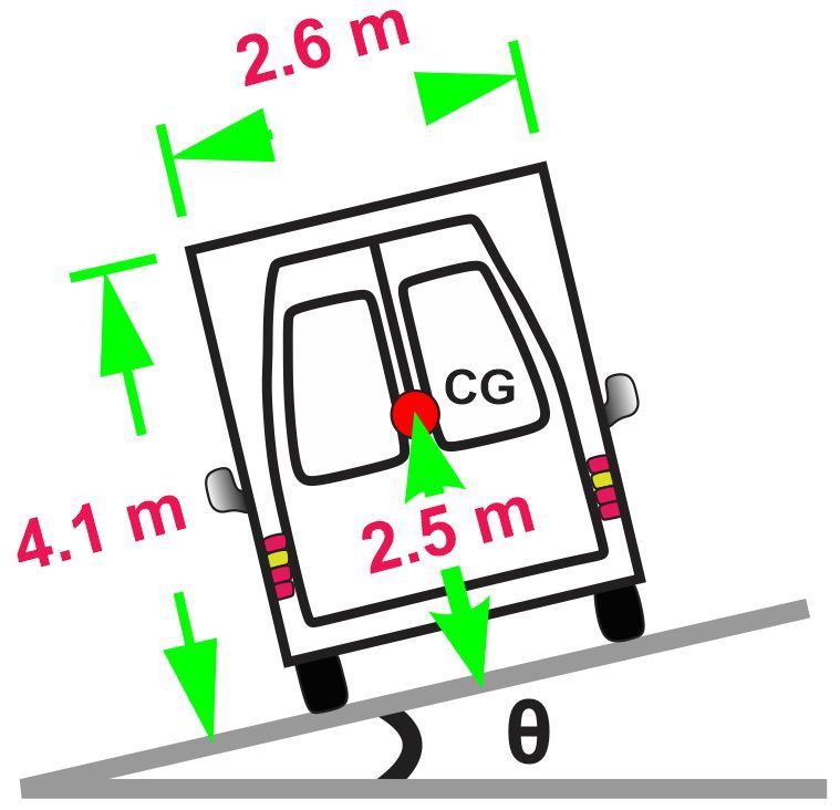 Diagram of a delivery vehicle with dimensions and center of gravity for rotational equilibrium analysis.