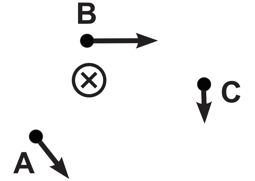 Diagram illustrating magnetic field directions at points A, B, and C with arrows indicating their directions.