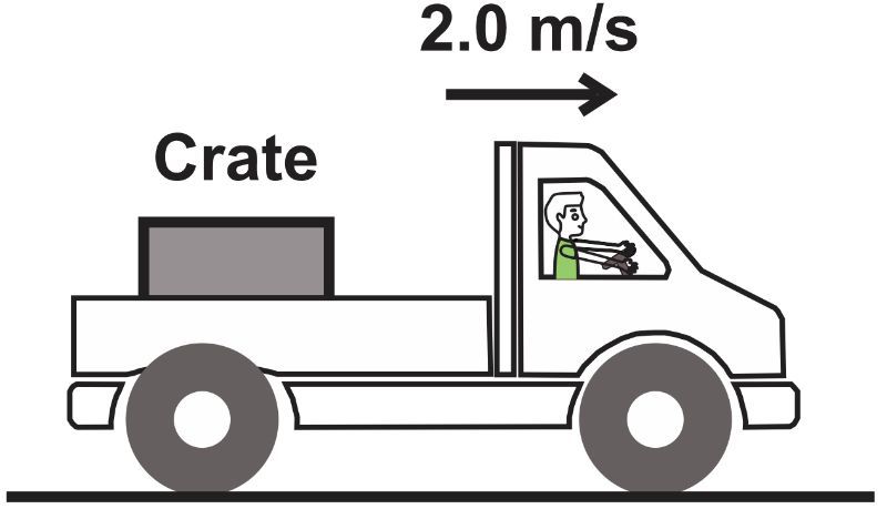 Illustration of a crate on a truck moving at 15 m/s, demonstrating Newton's laws of motion.