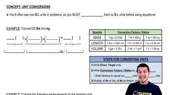 Physics unit conversion outlet chart