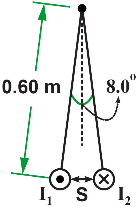 Diagram showing two parallel steel cables with currents, suspended at an angle due to magnetic forces.