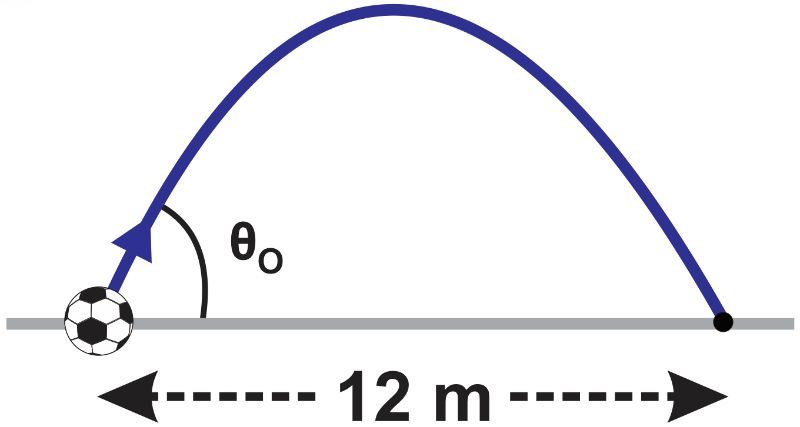 Diagram showing a soccer ball's trajectory landing 12 m away, illustrating symmetrical launch angles.