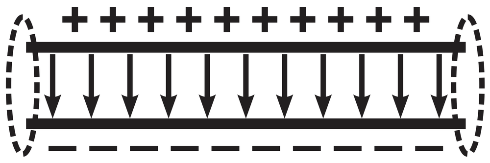 Diagram showing electric field lines around a charged parallel plate capacitor.