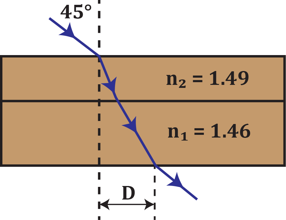 Diagram showing light refraction through acrylic and quartz with angles and refractive indices labeled.