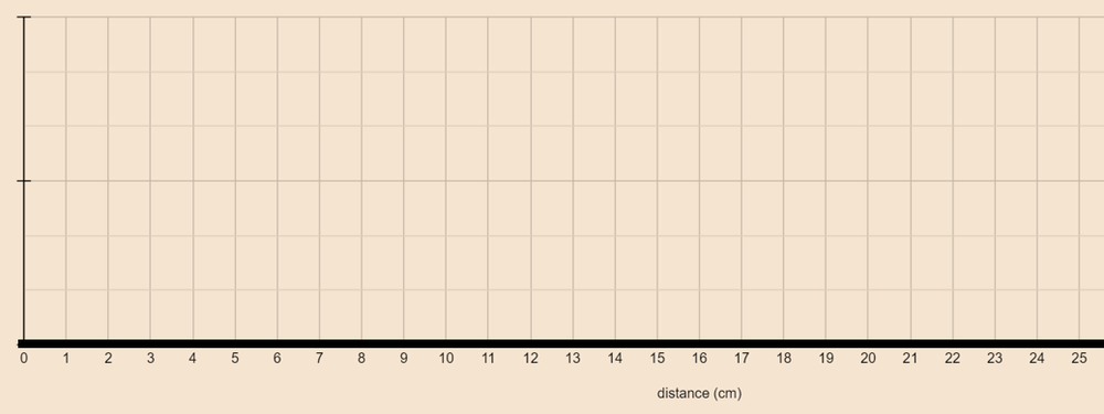 Graph displaying the rest position of the rope with no wave pulses.