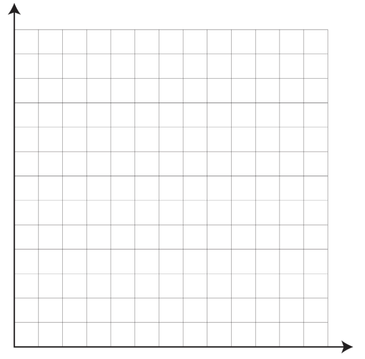 Empty graph for plotting position versus time.