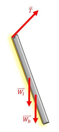 Free body diagram of a street lamp showing tension and weights, illustrating forces in equilibrium.