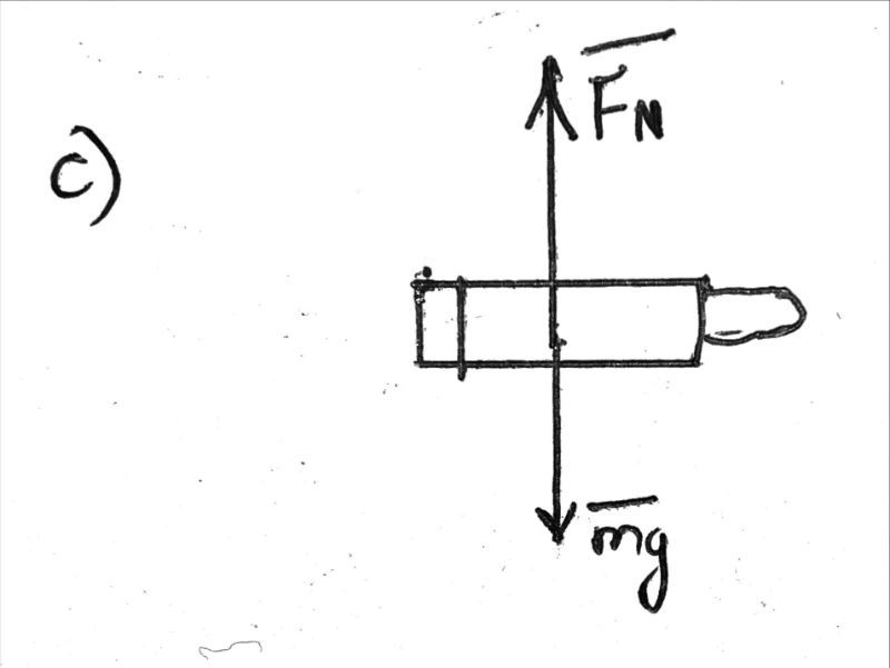 Free-body diagram of a bullet showing gravitational force acting downwards.