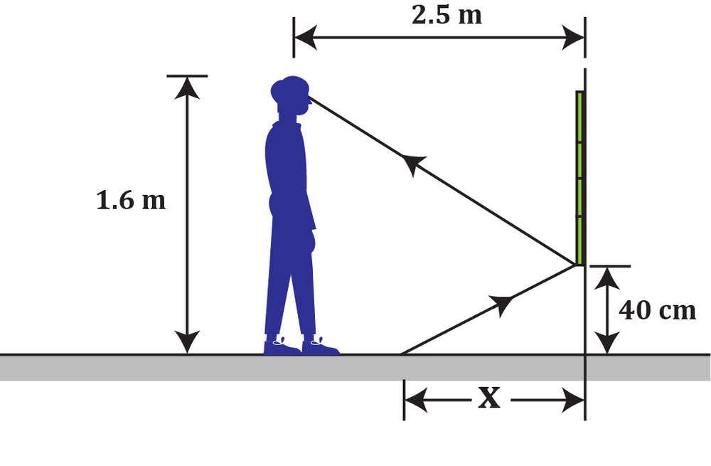 Diagram showing a person viewing their reflection in a shop window, illustrating light reflection principles.