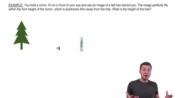 Ray Diagrams for Plane Mirrors Example 1