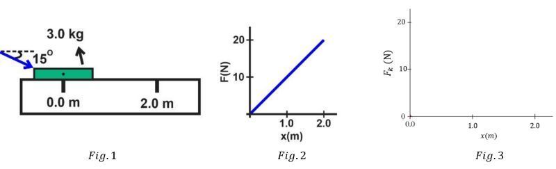 A metal sheet being pushed at an angle with a mass of 3.0 kg on a factory floor.